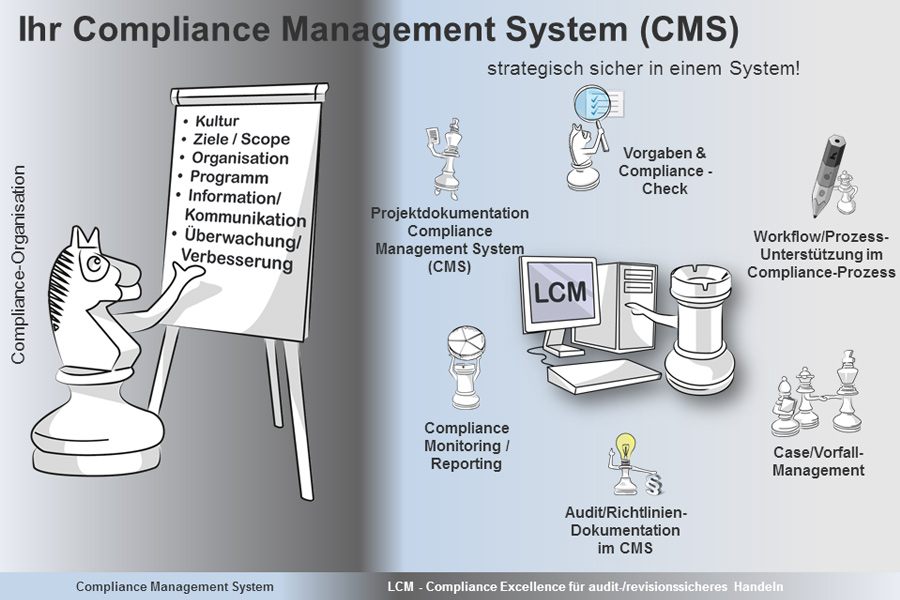 Compliance Summit: The Quality Group stellt Spannungsdreieck der Compliance vor