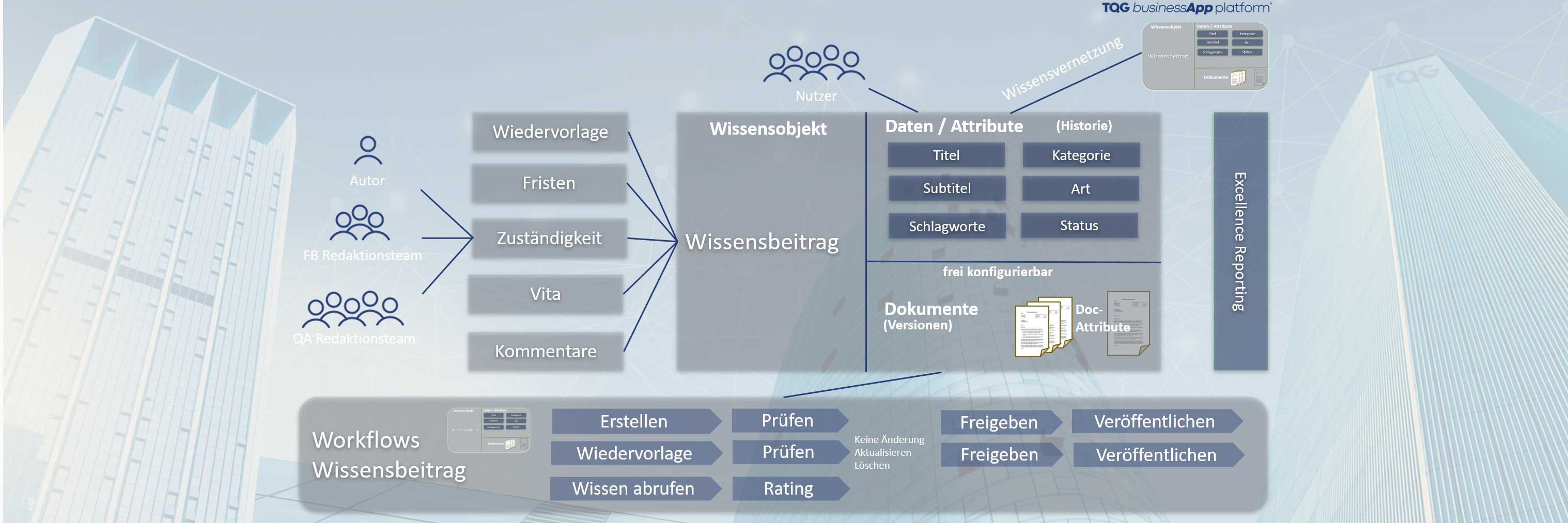 Grafik-Wissensmanagement Grafik-Wissensmanagement